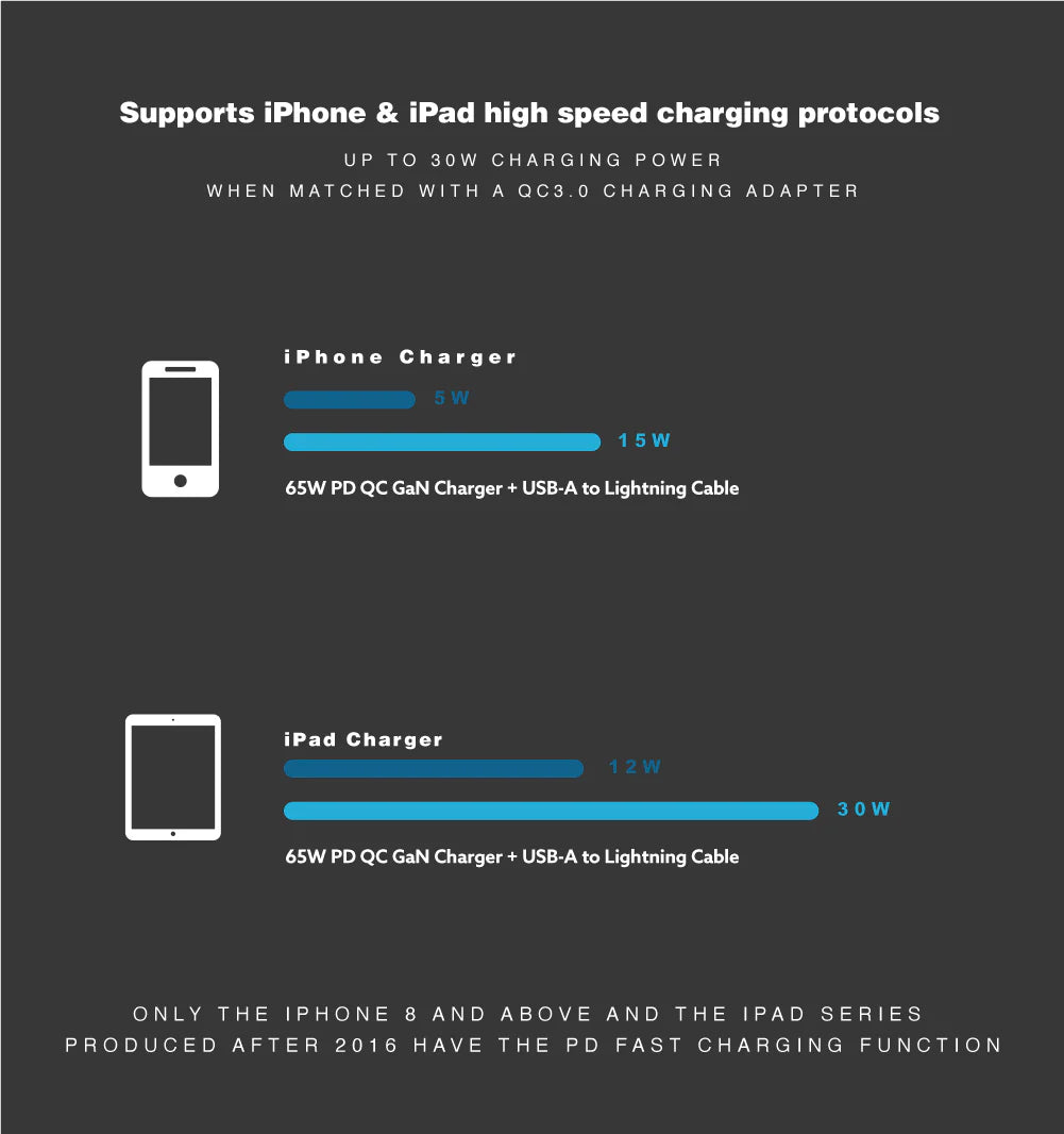 Vinnic MFi 蘋果官方認證 USB-A to MFi Lightning 傳輸充電線 - 銀色