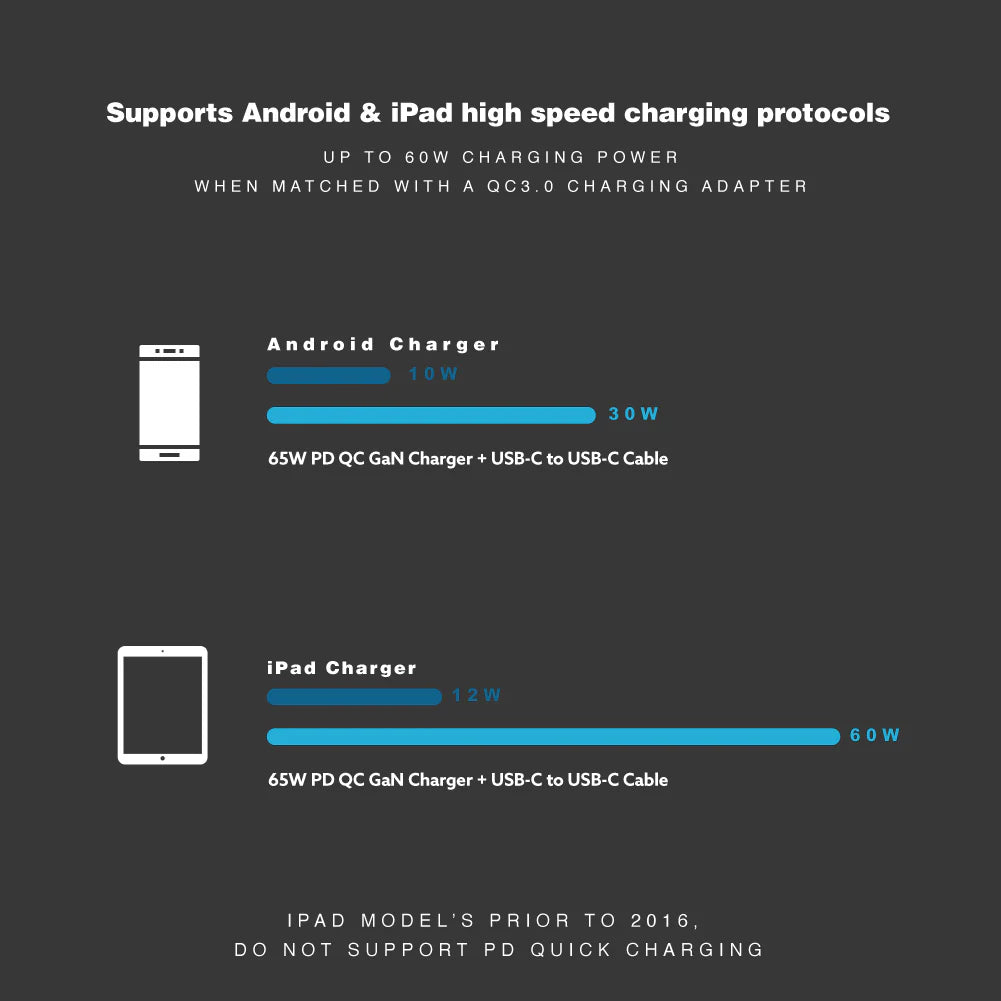 Vinnic USB-C to USB-C 傳輸充電線 - 銀色