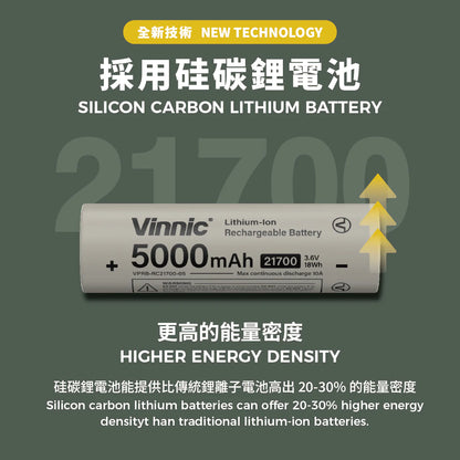 Vinnic Rendezvous 5,000mAh 可換電Type-C 直插式 雙輸出行動電源 (附21700電池兩枚)