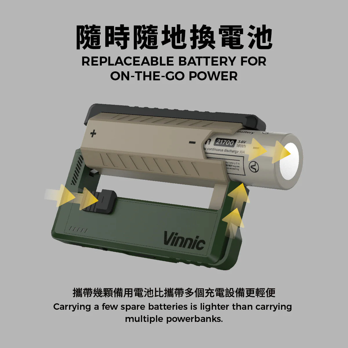 Vinnic Rendezvous 5,000mAh 可換電Type-C 直插式 雙輸出行動電源 (附21700電池兩枚)
